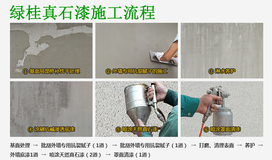 綠桂真石漆施工流程.jpg 綠桂真石漆施工流程.jpg